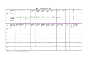 建筑施工工序时间记录表.docx