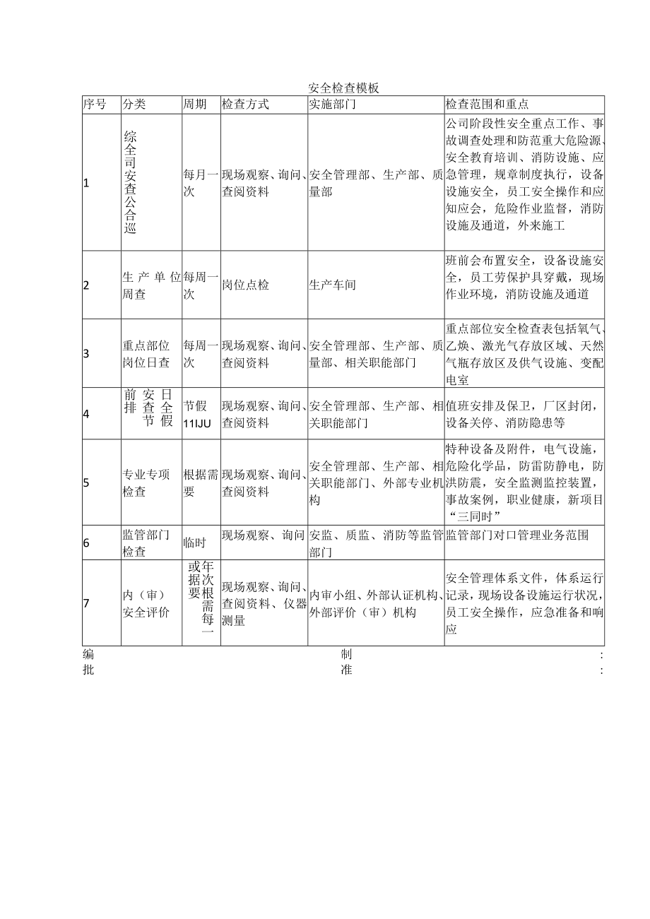 安全检查模板.docx_第1页