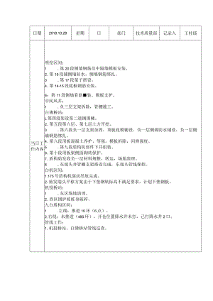 技术质量部工作记录表-18.10.28.docx