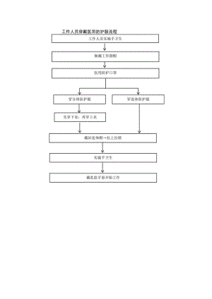 工作人员穿戴医用防护服流程.docx