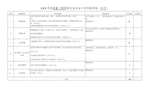 建筑施工测量工程师岗位安全生产责任制考核.docx