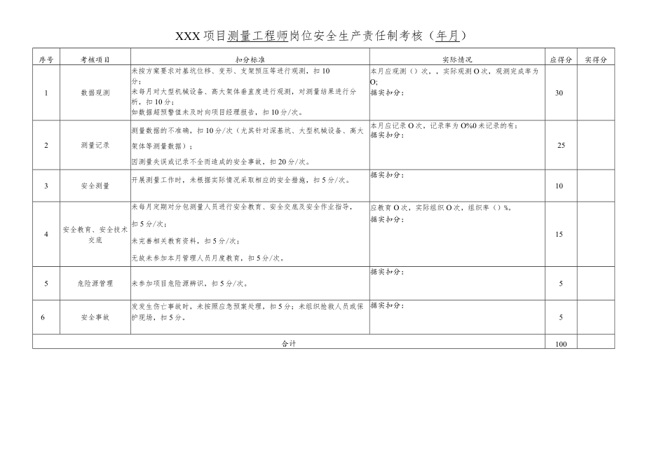 建筑施工测量工程师岗位安全生产责任制考核.docx_第1页