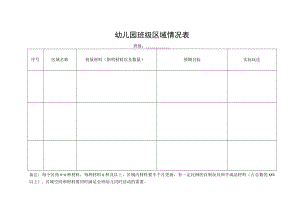 幼儿园班级区域情况表.docx
