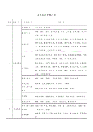 建筑施工验收管理内容.docx