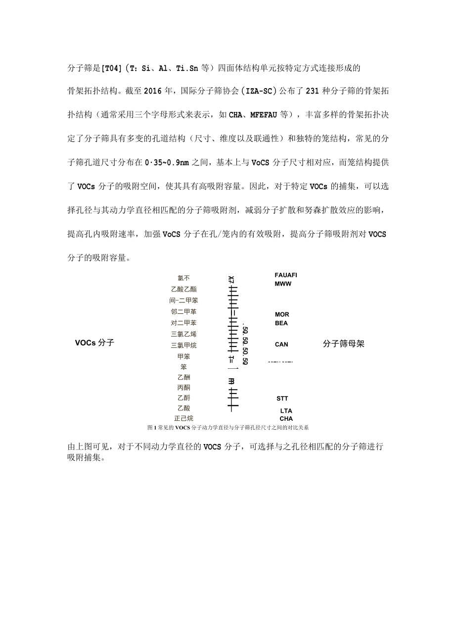 常用VOCs吸附材料介绍.docx_第2页