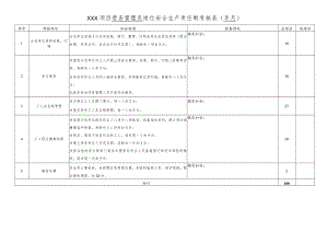 建筑施工项目劳务管理员岗位责任制考核.docx