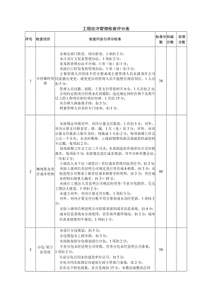 工程经济管理检查评分表.docx