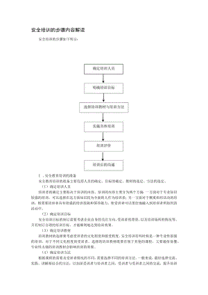 安全培训的步骤内容解读.docx