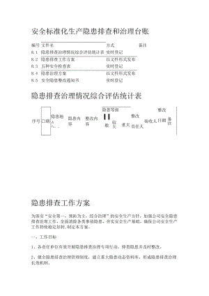 安全标准化生产隐患排查和治理台账.docx