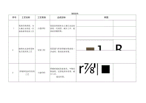 屋面结构土建安装施工做法.docx