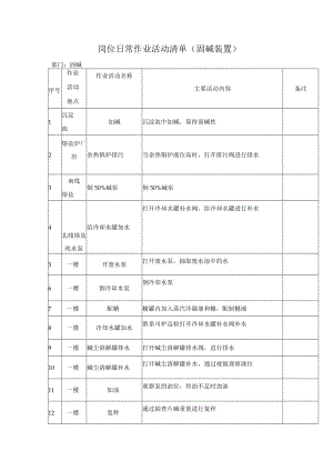 岗位日常作业活动清单.docx