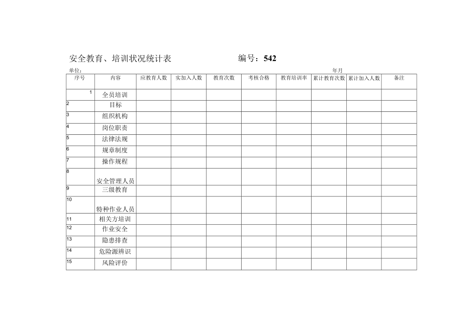 安全教育.docx_第1页