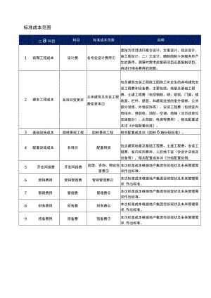 房建标准成本范围.docx