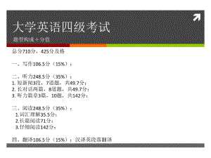 大学英语四级题型分析报告.ppt