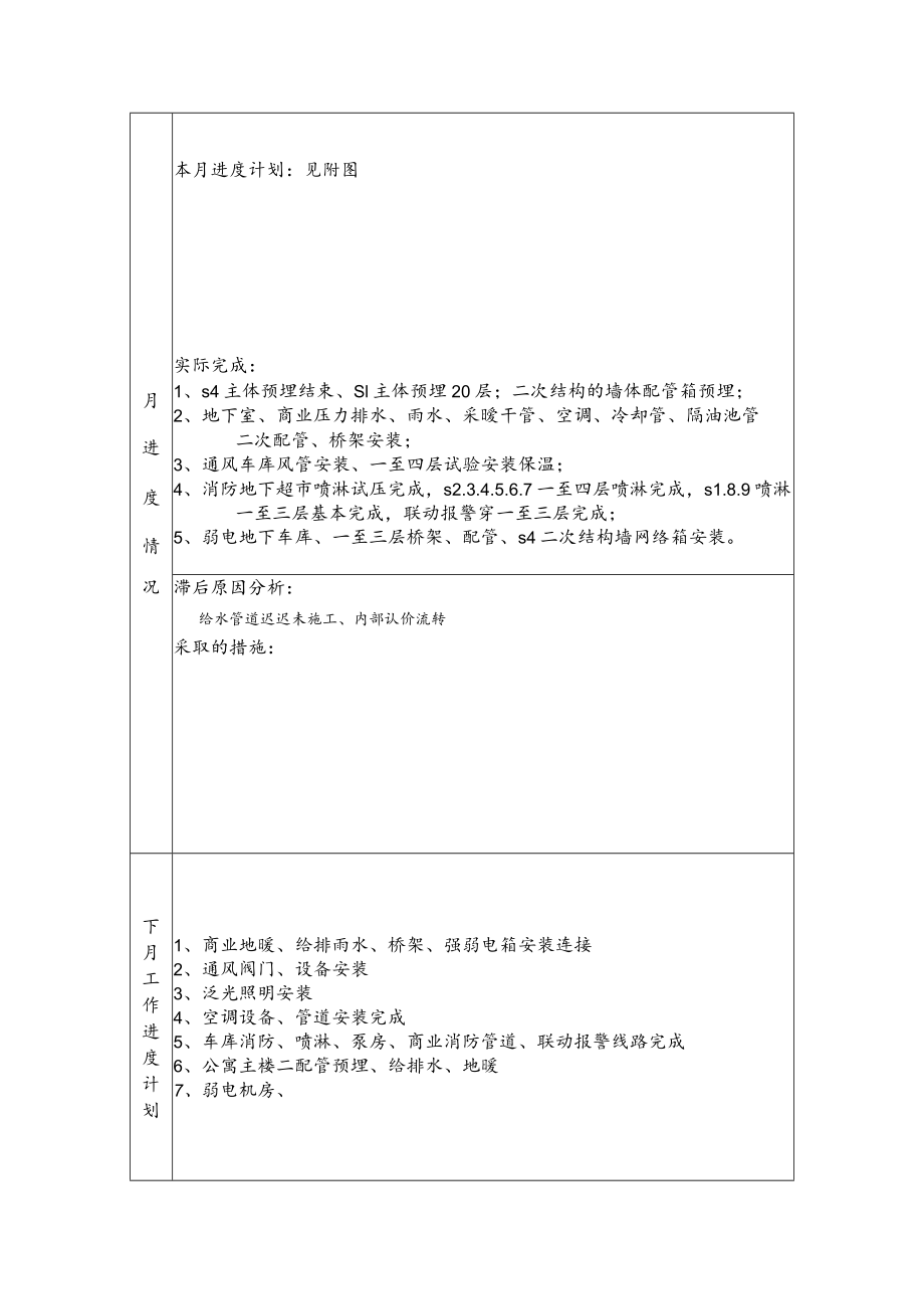 安装部月报表-6月份.docx_第2页