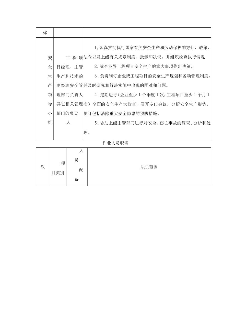 施工安全保证措施.docx_第3页