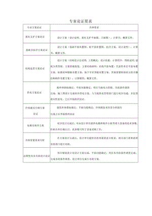 建设施工专家论证要求.docx