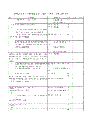 护理文件书写考核评分标准.docx
