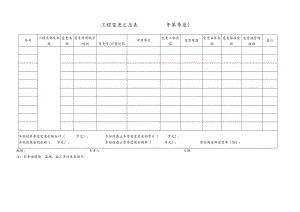 工程变更汇总表.docx