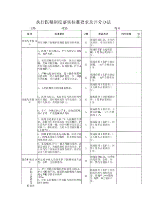 执行医嘱制度落实标准要求及考核办法.docx