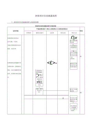 担保项目信息披露流程.docx