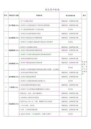 岗位考评标准表.docx
