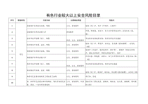 有色行业较大以上安全风险目录.docx