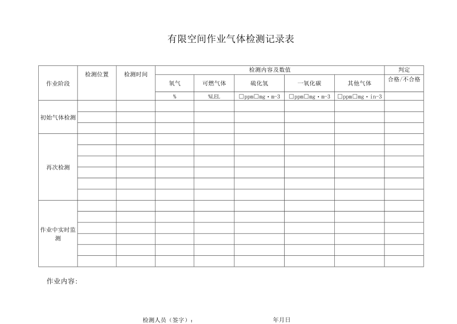 有限空间作业用表汇总2022年最新版.docx_第3页