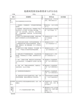 抢救制度落实标准要求与考核办法.docx