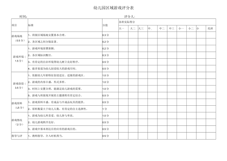 幼儿园区域游戏评分表模板.docx_第1页