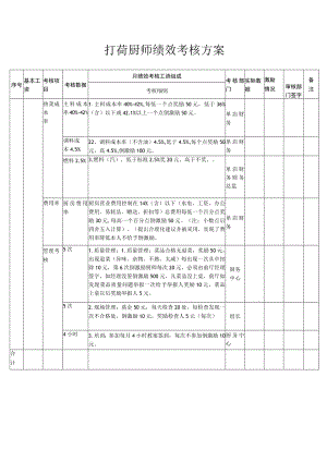 打荷厨师绩效考核方案.docx