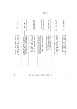 安全生产体系图.docx