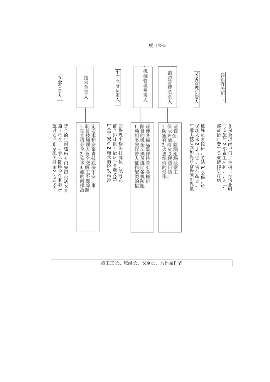 安全生产体系图.docx_第1页