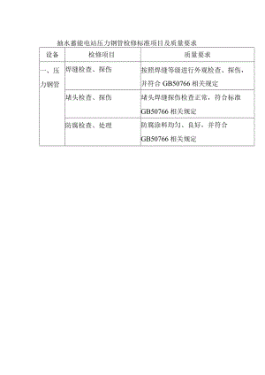 抽水蓄能电站压力钢管检修标准项目及质量要求.docx