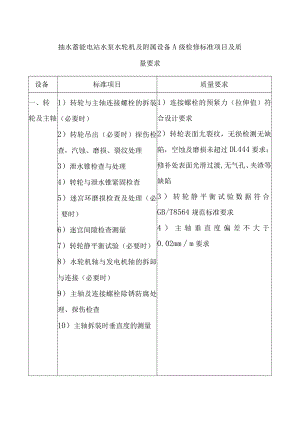 抽水蓄能电站水泵水轮机及附属设备A级检修标准项目及质量要求.docx