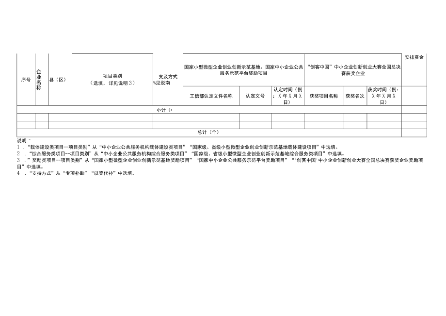 成都市2022年度省中小企业发展专项资金项目公共服务体系类备案表.docx_第2页