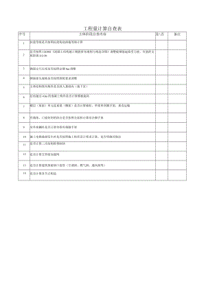 建筑施工主体阶段工程量计算自查表.docx