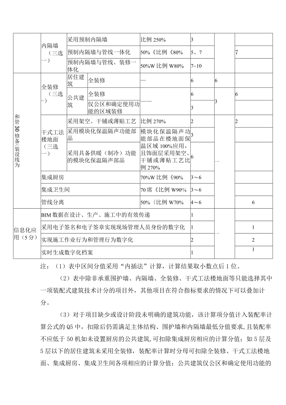 小学改扩建工程2号楼施工图装配率计算书.docx_第3页