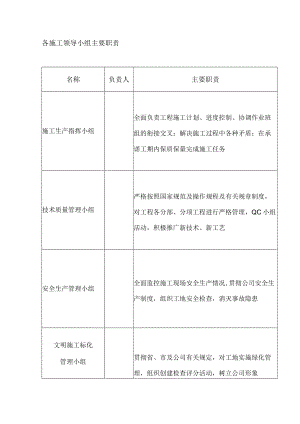 建筑各施工领导小组主要职责.docx