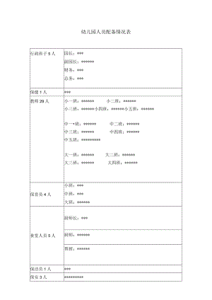幼儿园人员配备情况表模板.docx