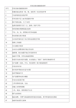 常见设备设施隐患清单.docx