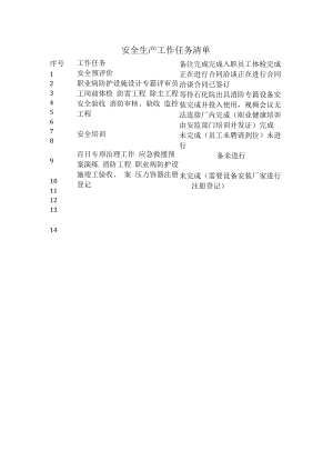 安全生产工作任务清单.docx