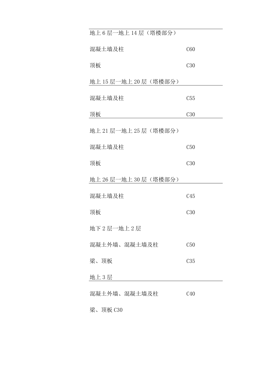 工程结构设计概况.docx_第2页