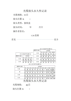 接续盒内光缆接头永久性记录.docx