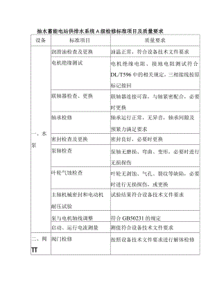 抽水蓄能电站供排水系统A级检修标准项目及质量要求.docx