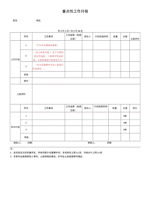 月度重点工作计划任务表模板.docx