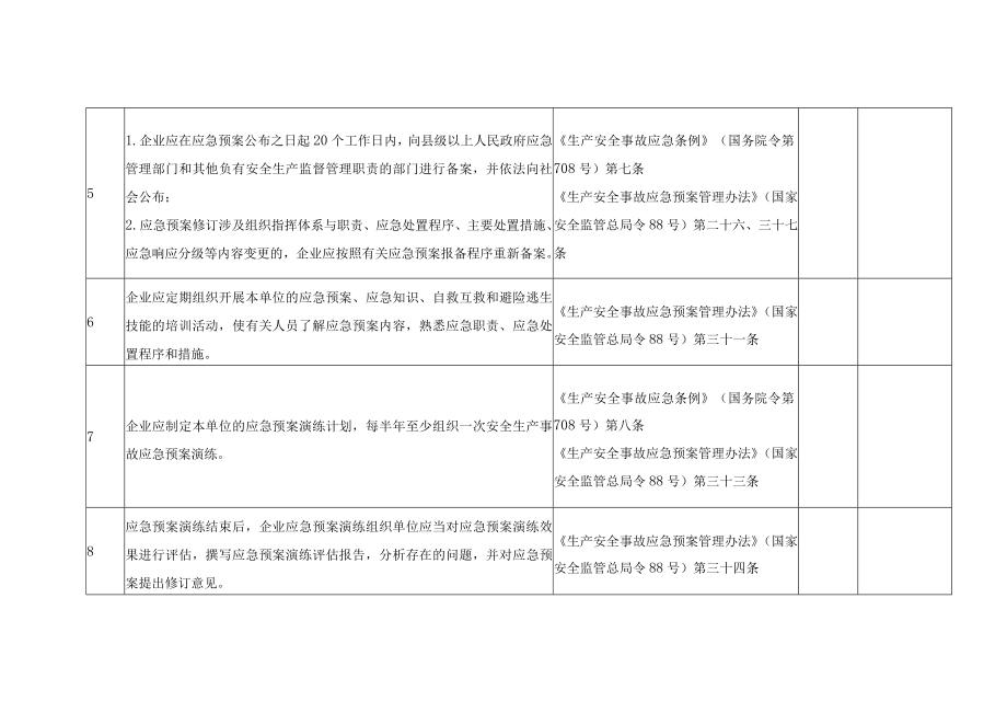 应急与消防安全风险隐患排查清单.docx_第2页