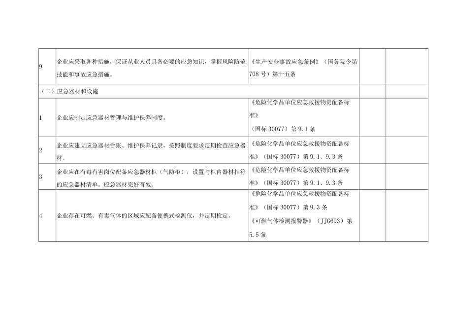 应急与消防安全风险隐患排查清单.docx_第3页