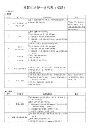 建筑构造统一做法表.docx