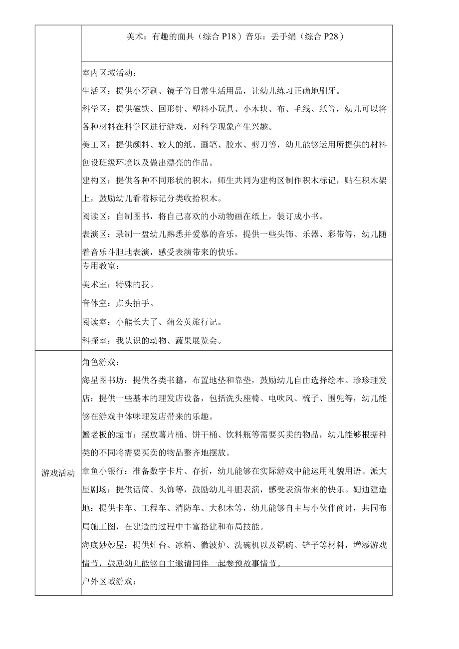 幼儿园中班主题活动方案(上学期).docx_第3页